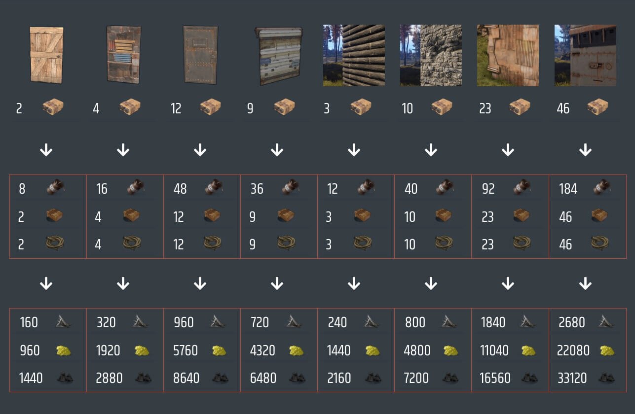 rust scrap chart