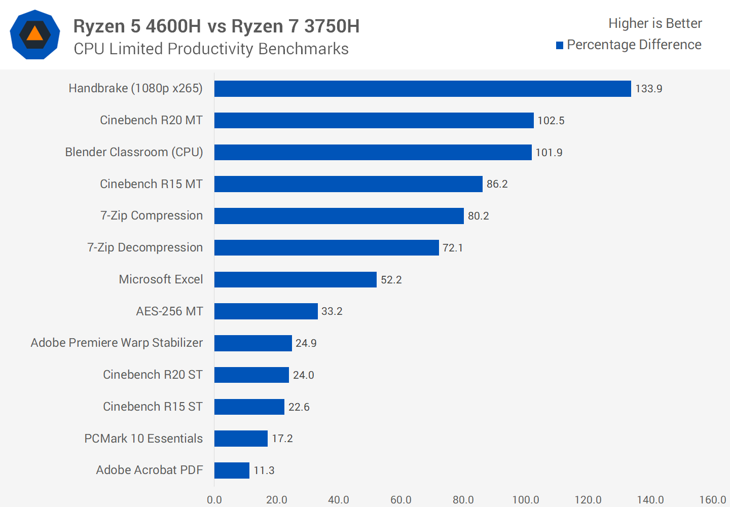 ryzen 5 4600 release date