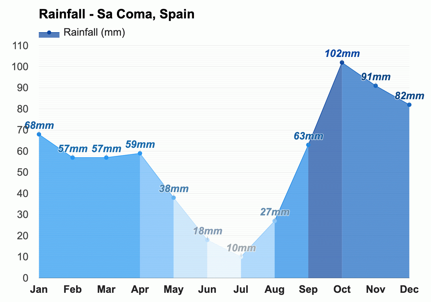 sa coma weather april