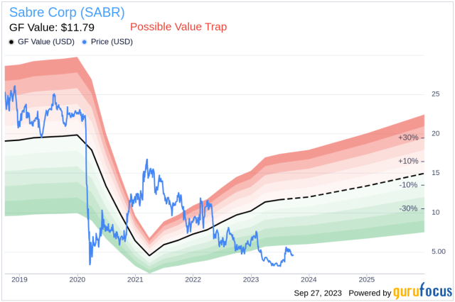 sabre stock forecast