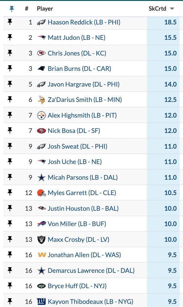 sack leaders 2022