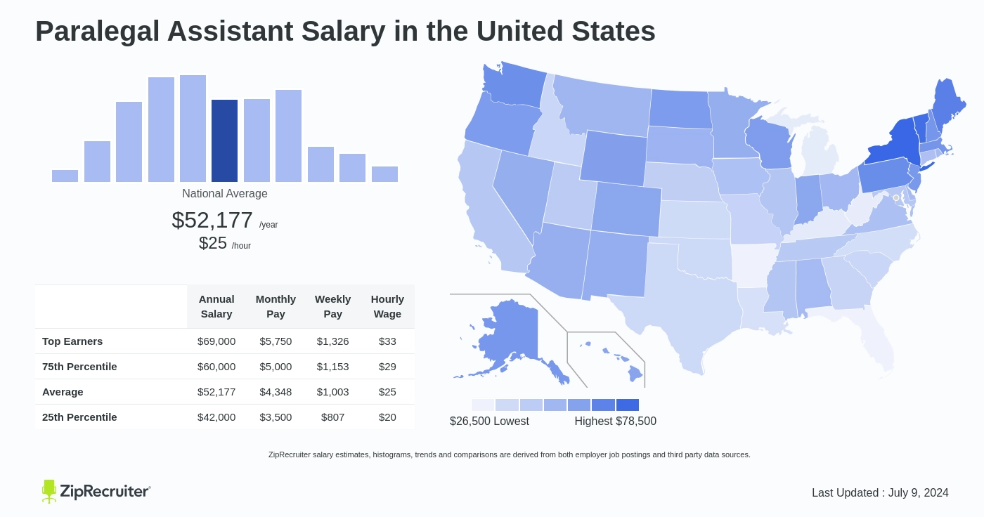 salary for paralegal assistant