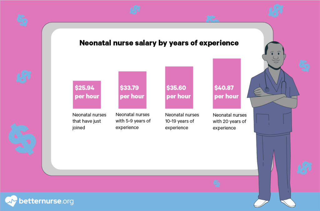 salary nicu nurse