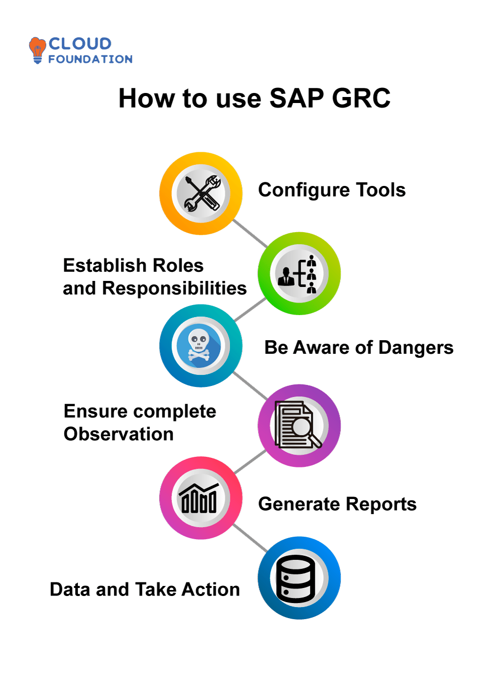 sap grc definition