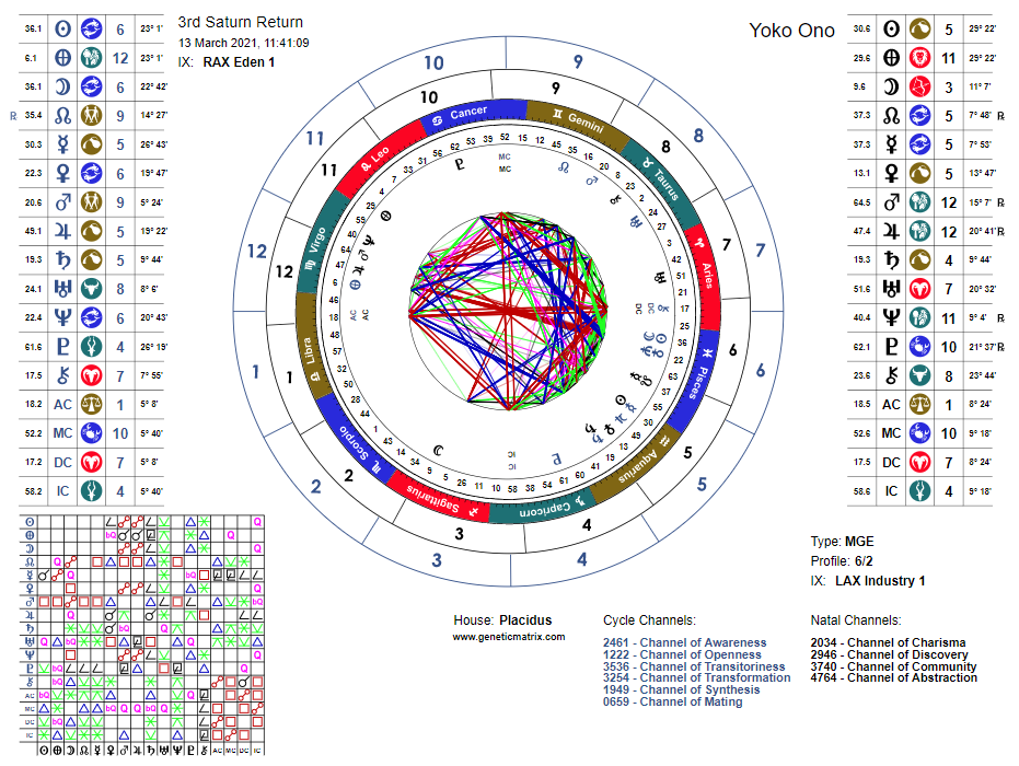 saturn return calculator