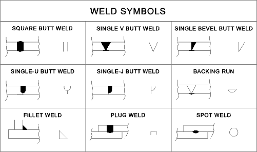 seal weld symbol