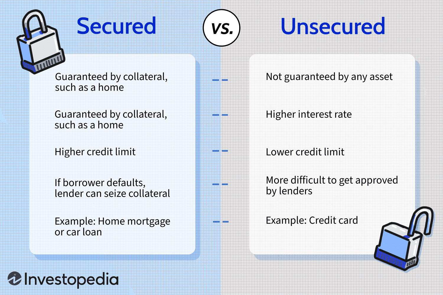 secure line of credit rbc