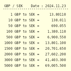 sek to pound sterling