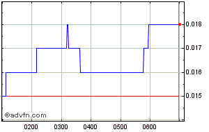 senetas corporation share price