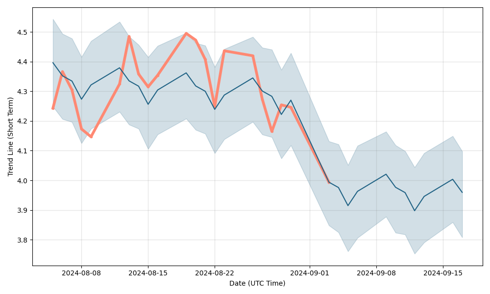 share price ng