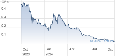 share price prem