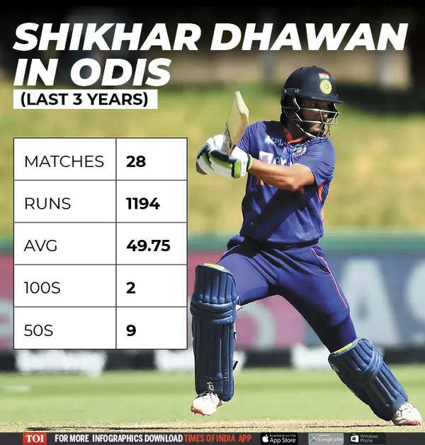 shikhar dhawan last match score