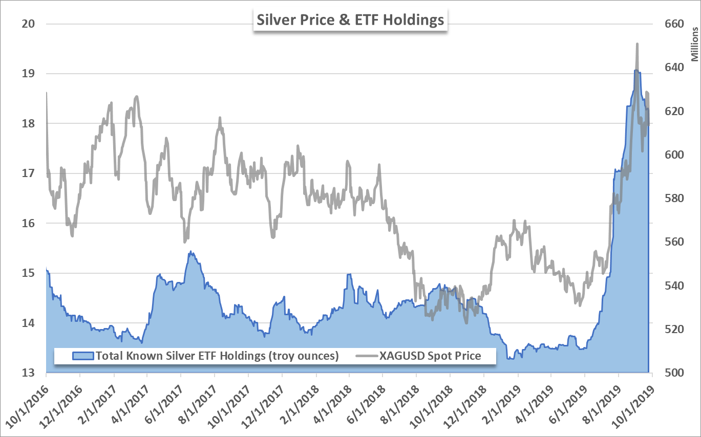 silver price prognosis