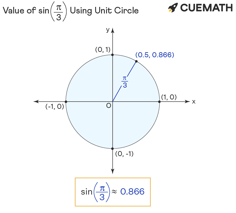 sin pi 3 value