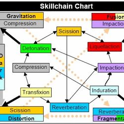 skillchain calc