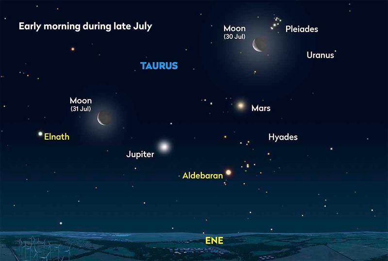 sky tonight uk planets