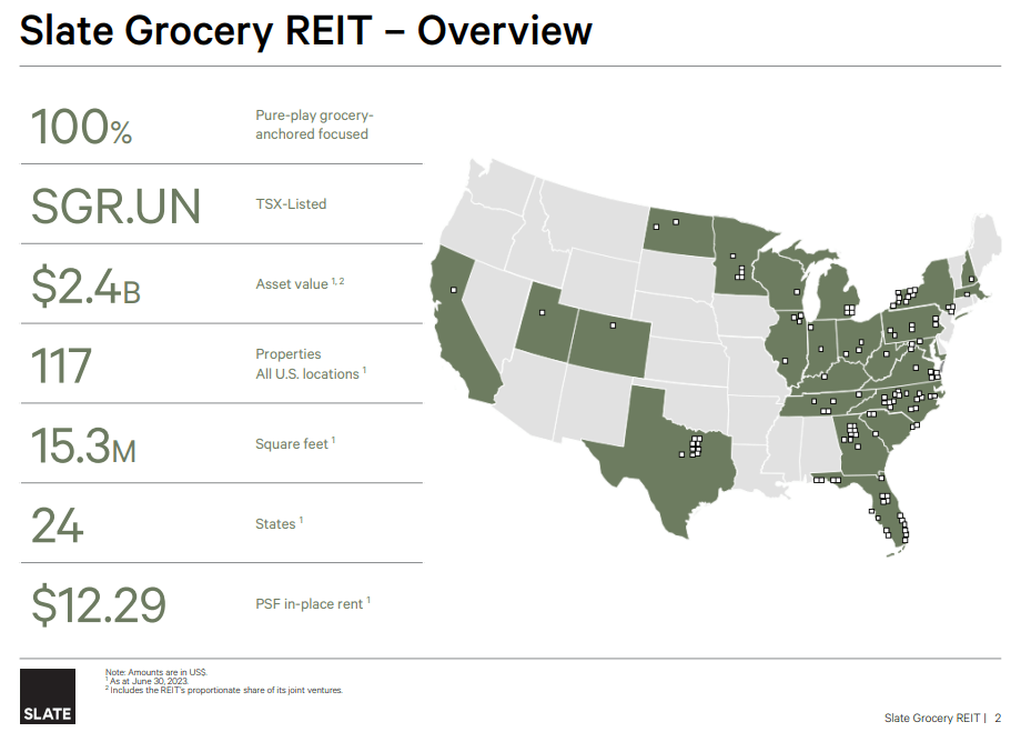 slate grocery