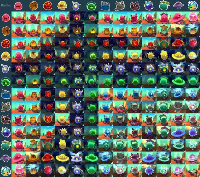 slime rancher every slime