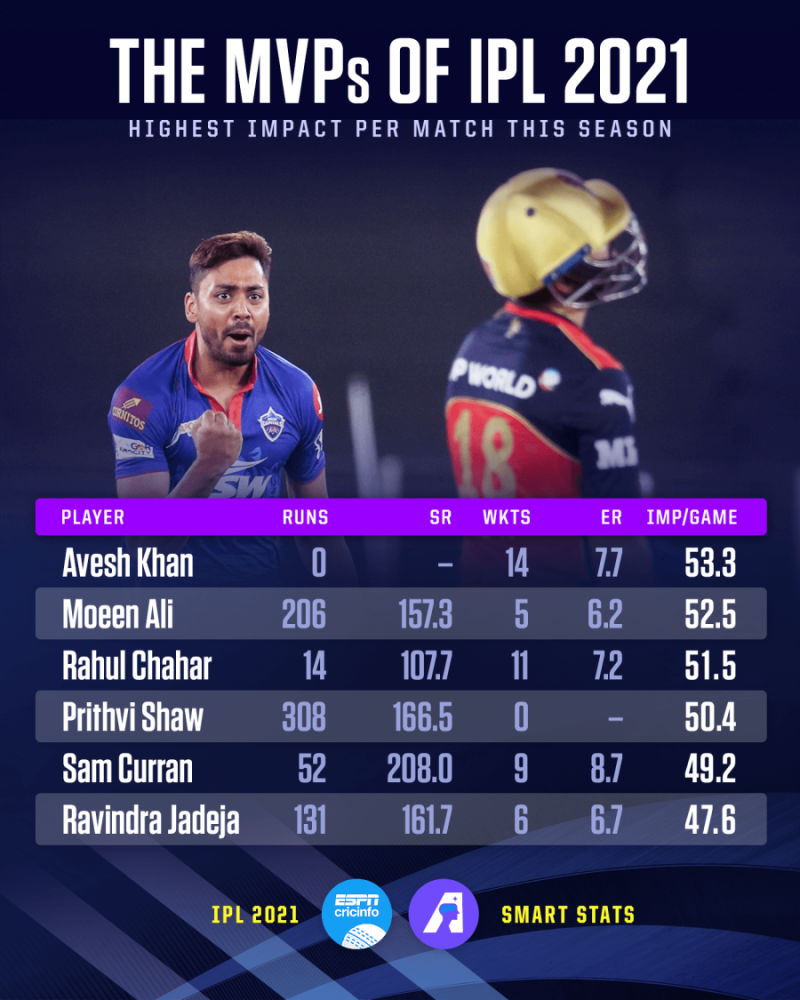 smart cricket ipl 2021