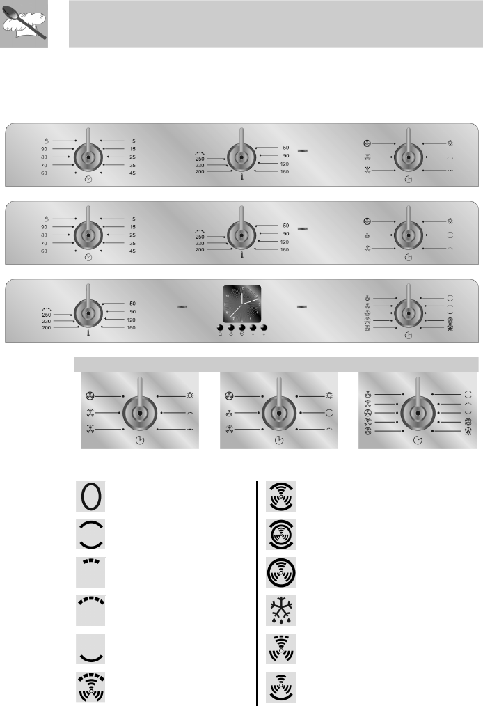 smeg oven instruction manual