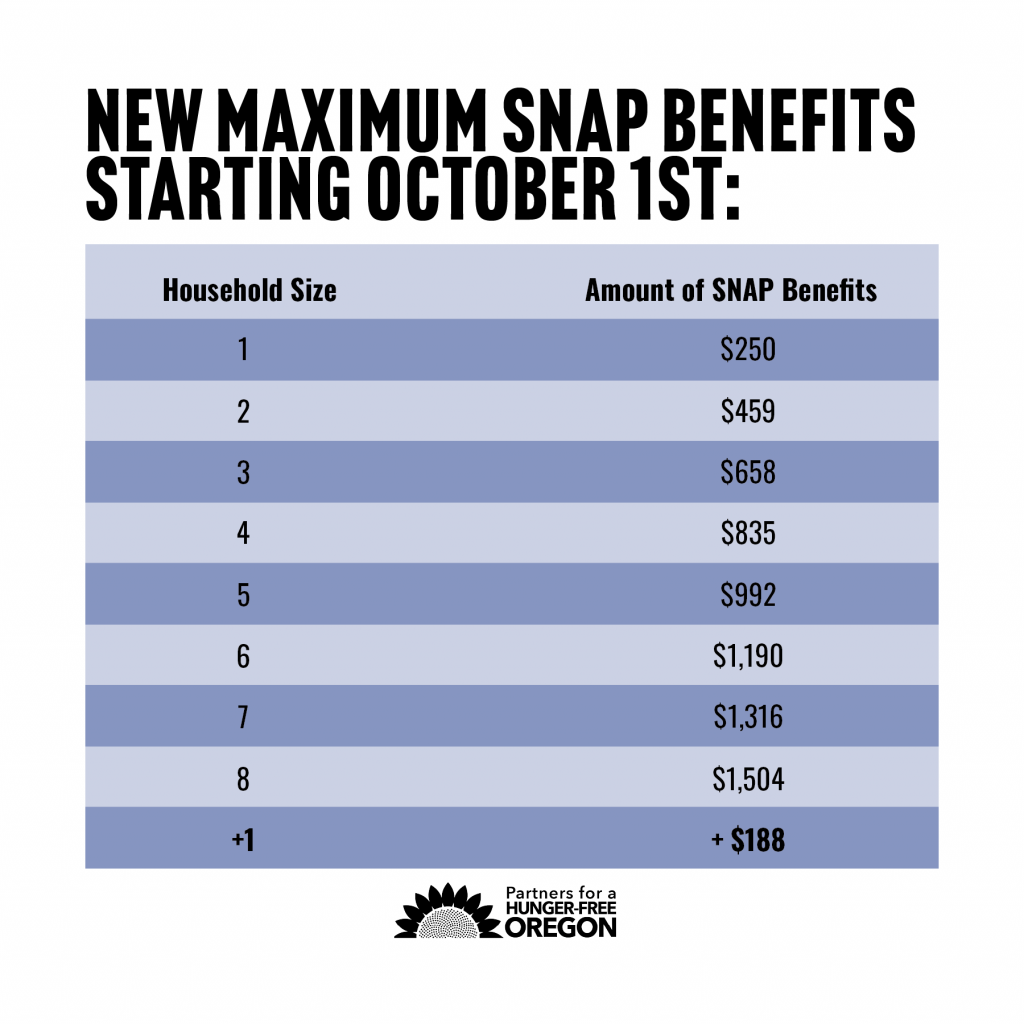 snap increase 2023 chart oregon