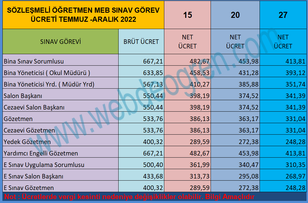 sınav görevli ücretleri 2022