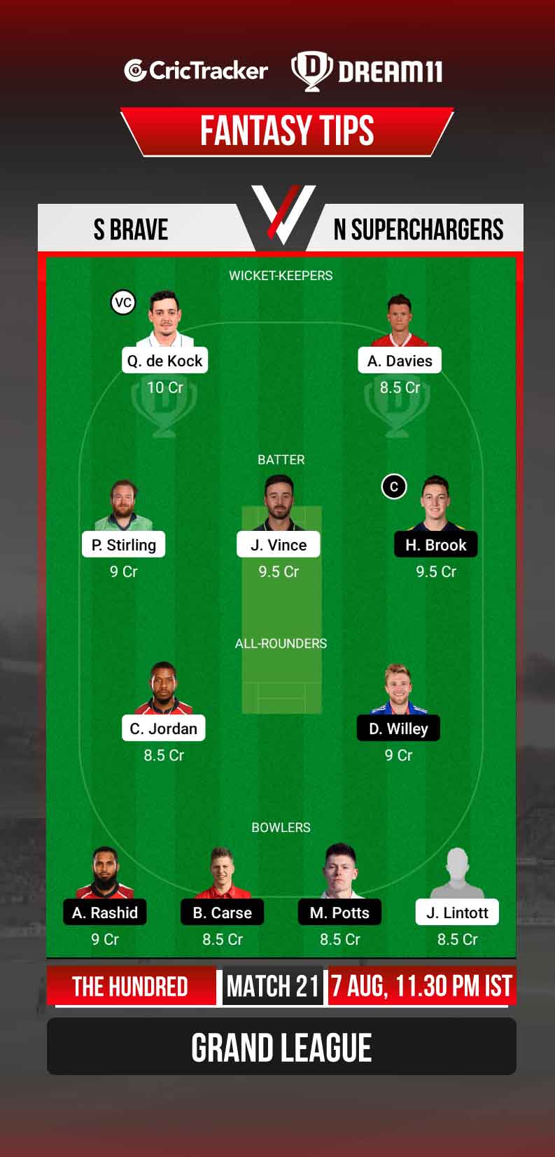 sob vs nos dream11 prediction today