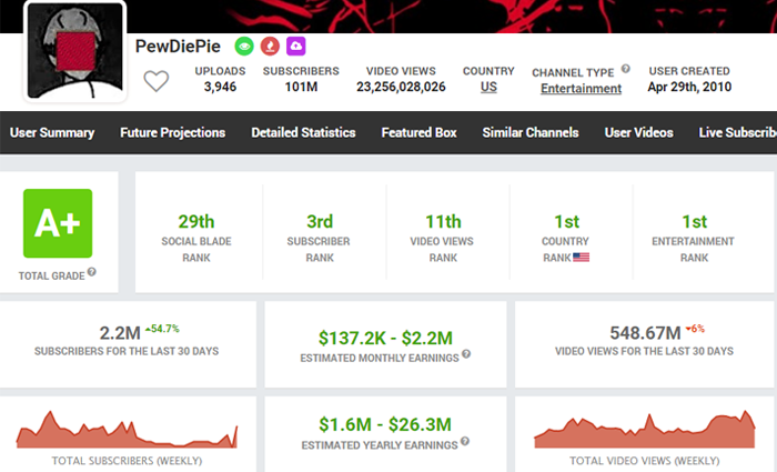 socialblade