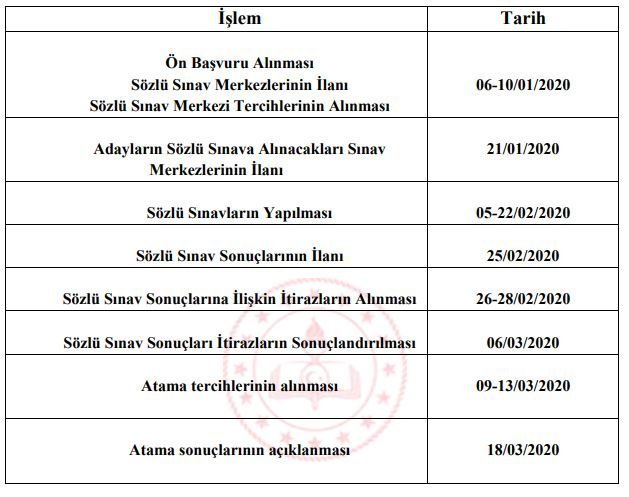 sozlesmeli ogretmen basvurulari