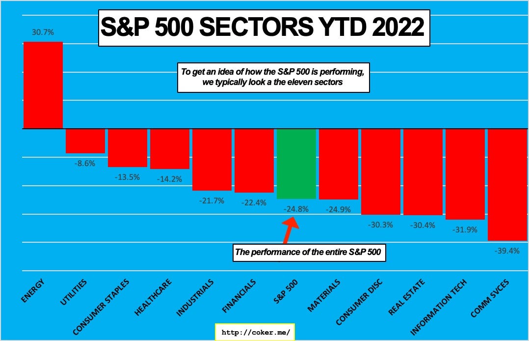 s&p 500 ytd performance