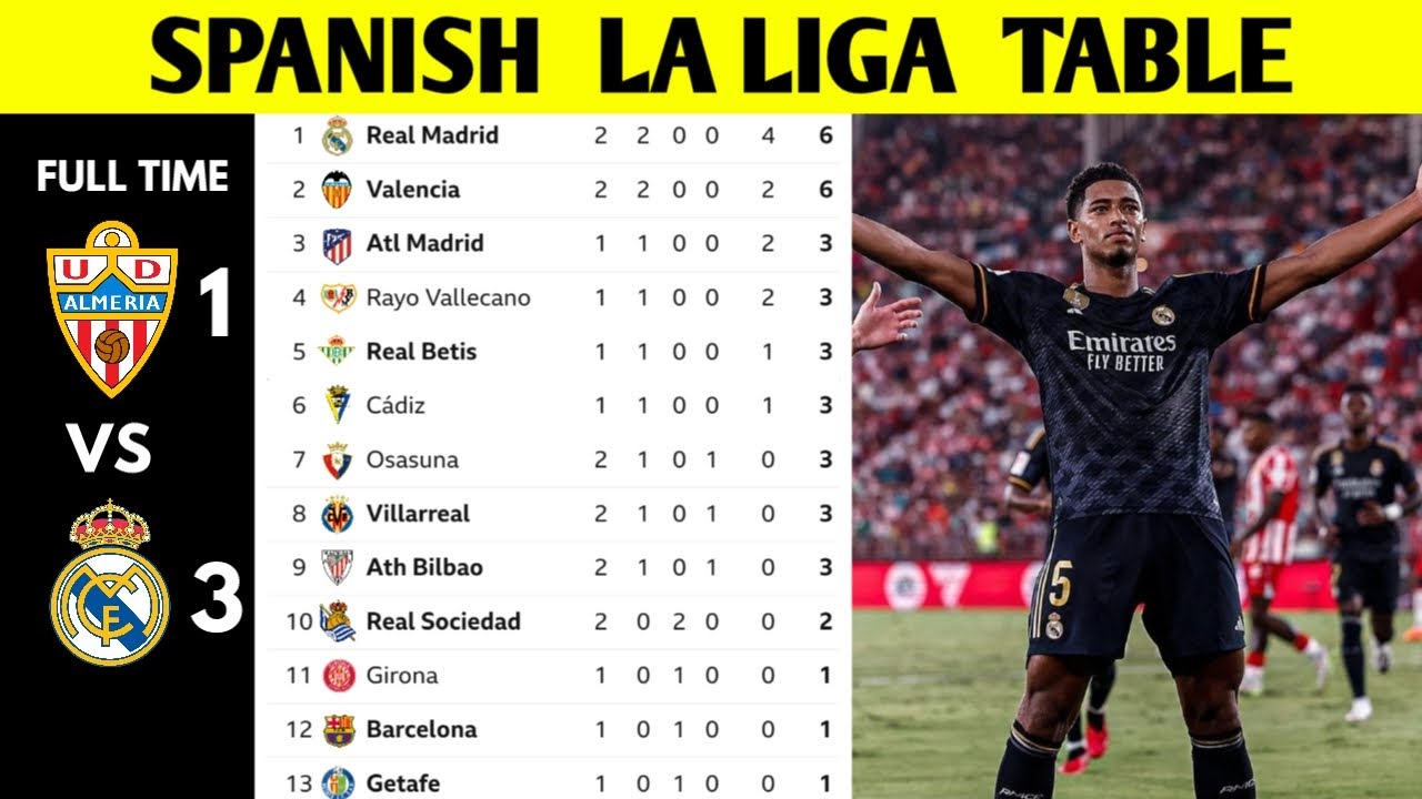 spanish la liga form table