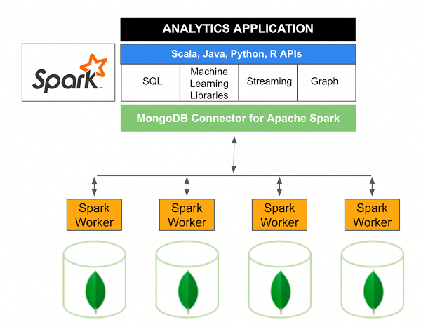 spark connector mongodb