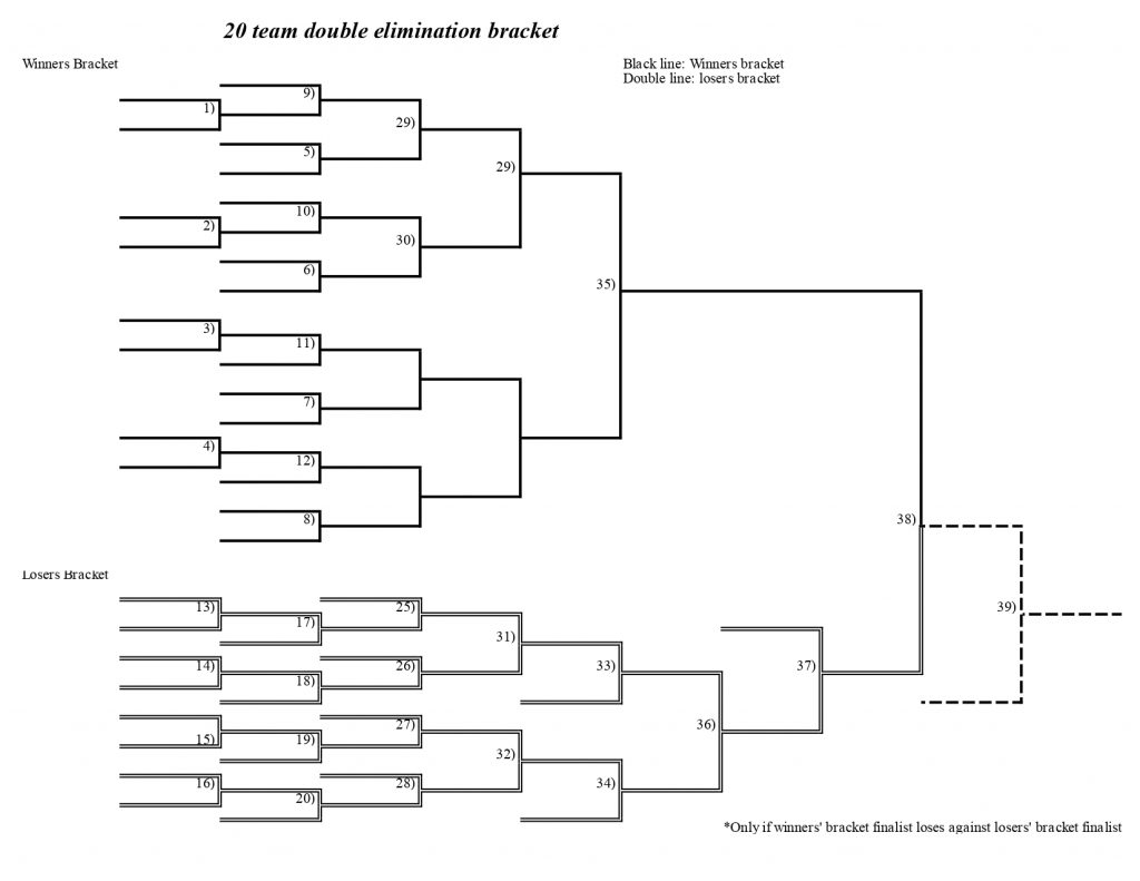 sports brackets double elimination