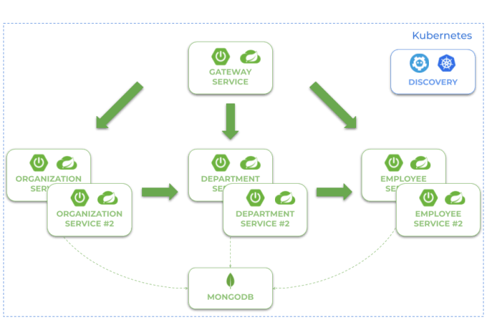 spring cloud loadbalancer