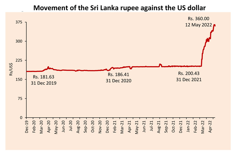 sri lanka rs exchange rate