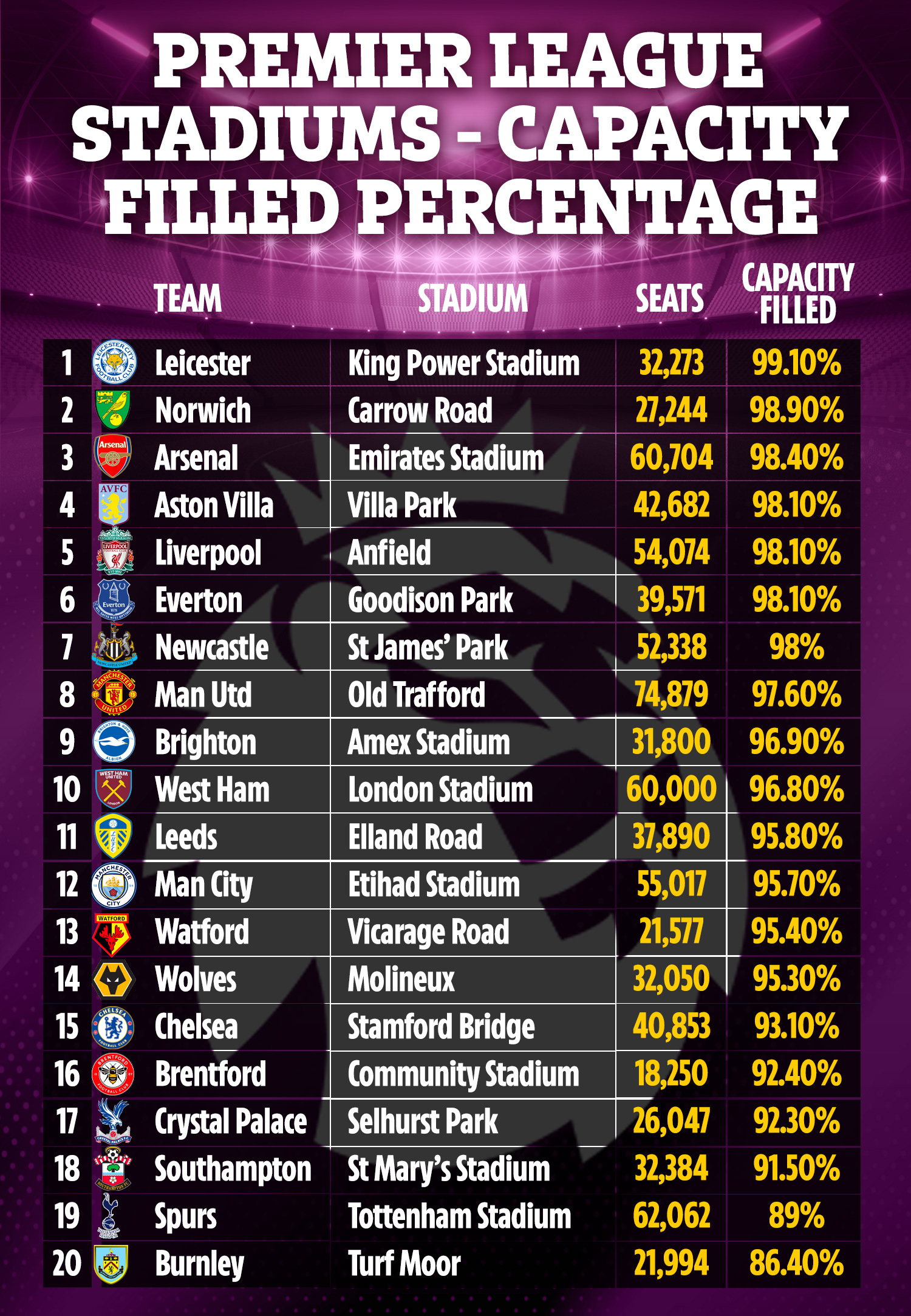 stadium capacity premier league