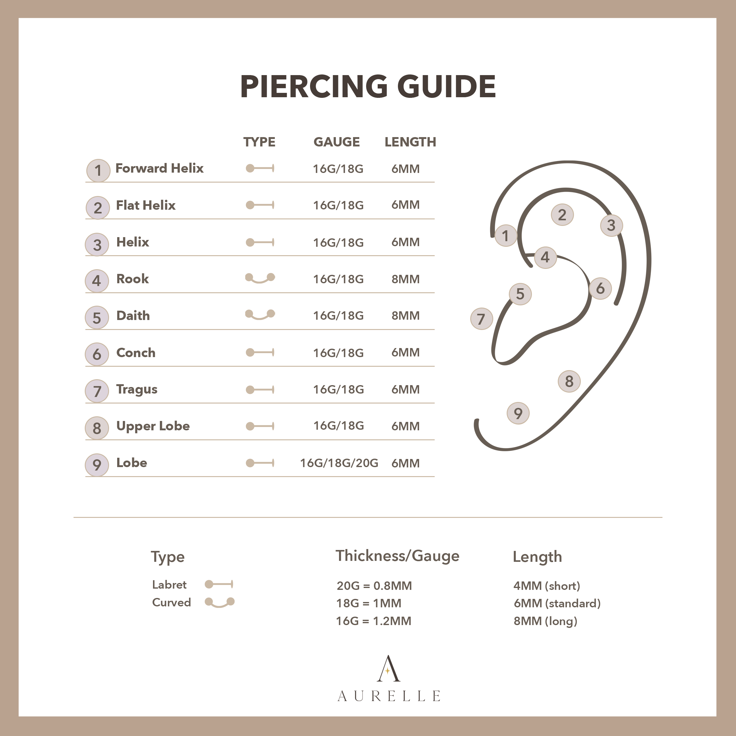 standard gauge for cartilage piercing