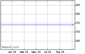 standard life aberdeen plc share price