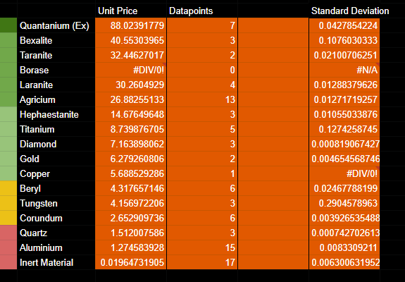 star citizen calculator