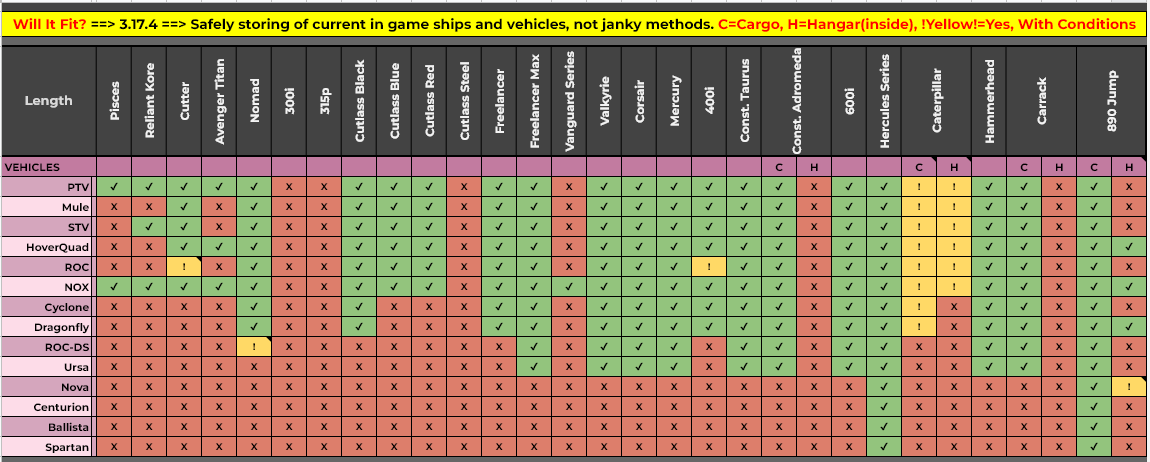 star citizen ship fitting