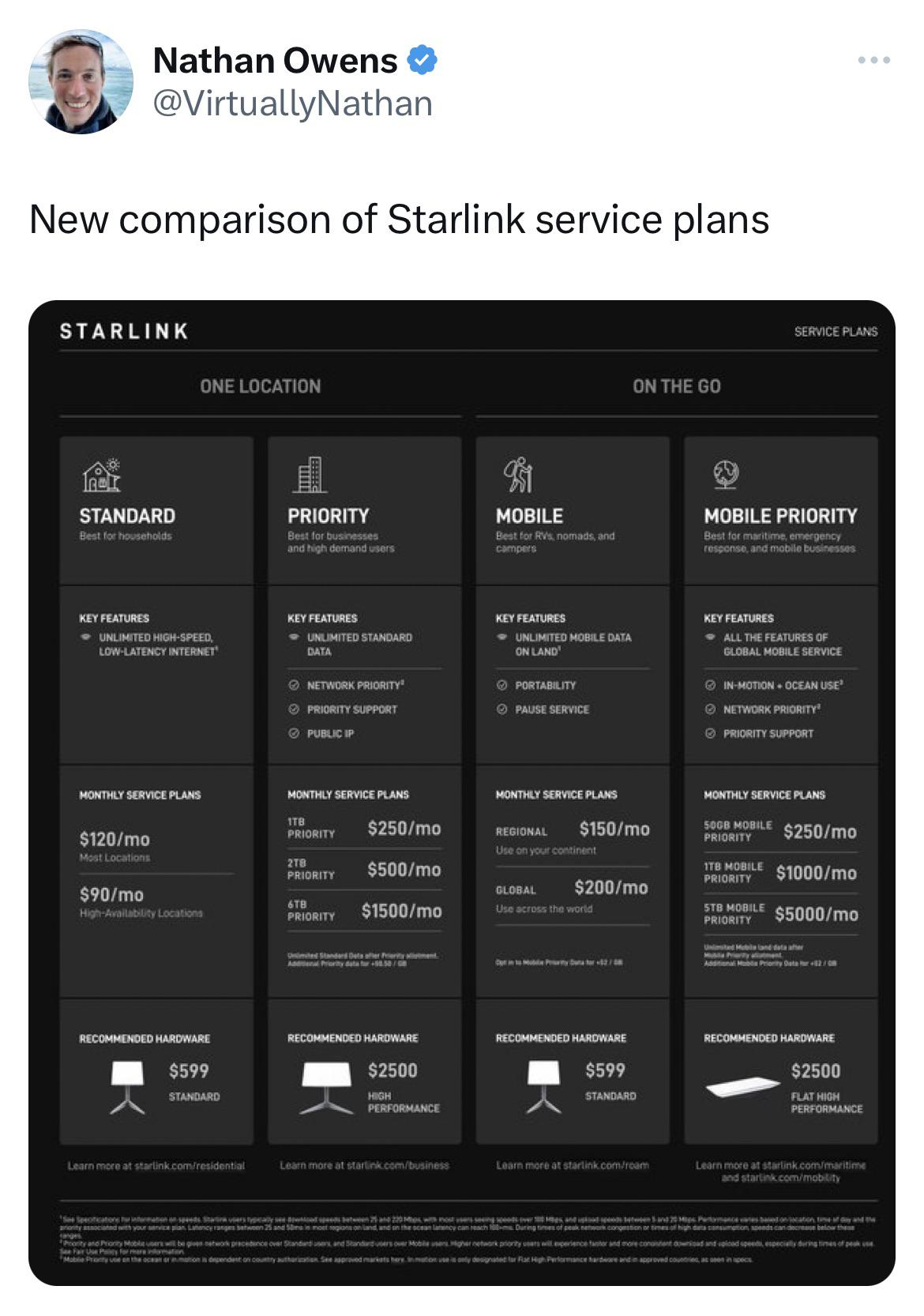 starlink phone plans