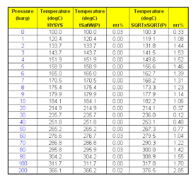 steam table calculator by temperature