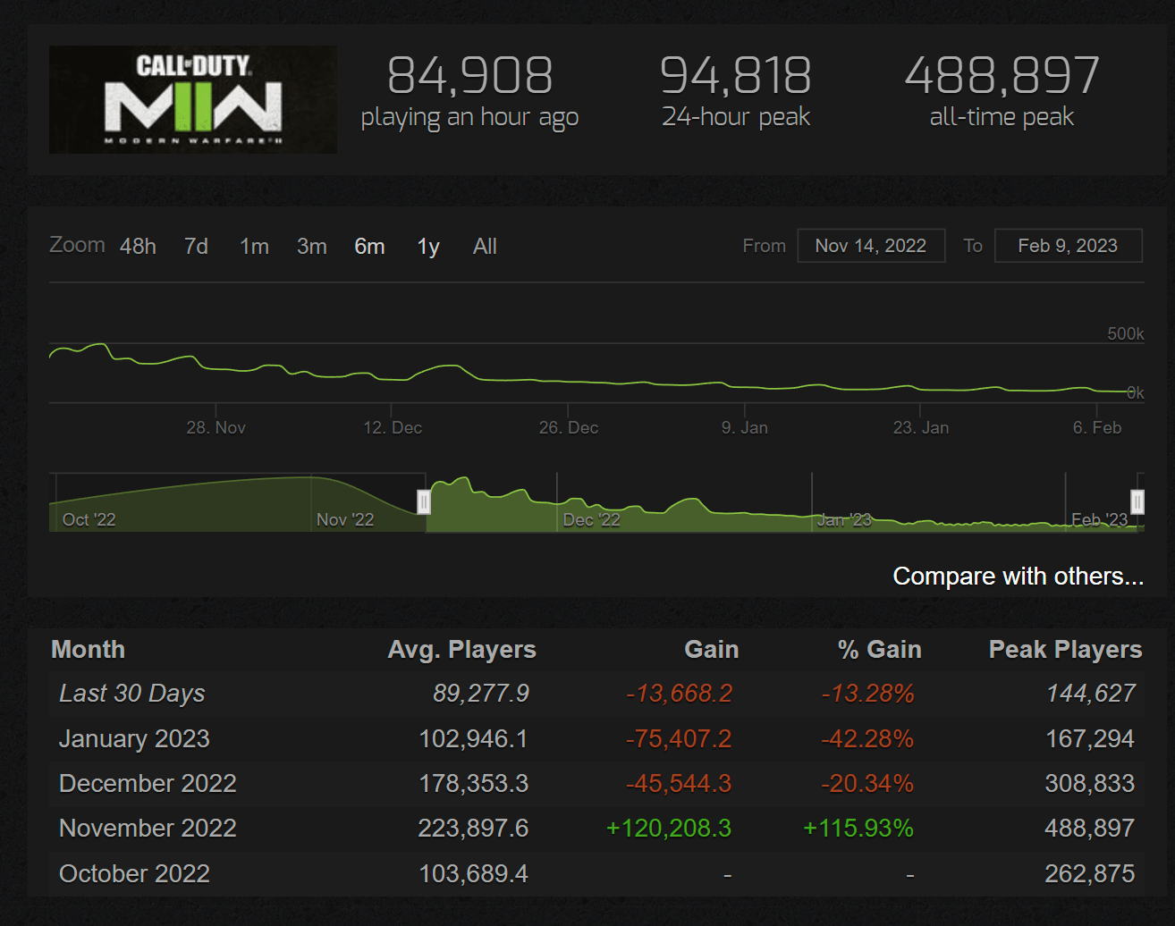 steamchart