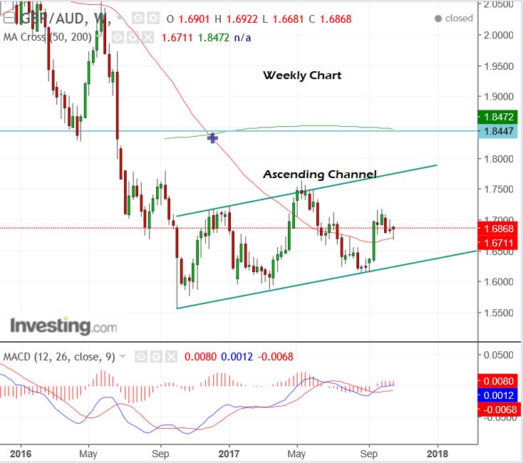 sterling to australian dollar