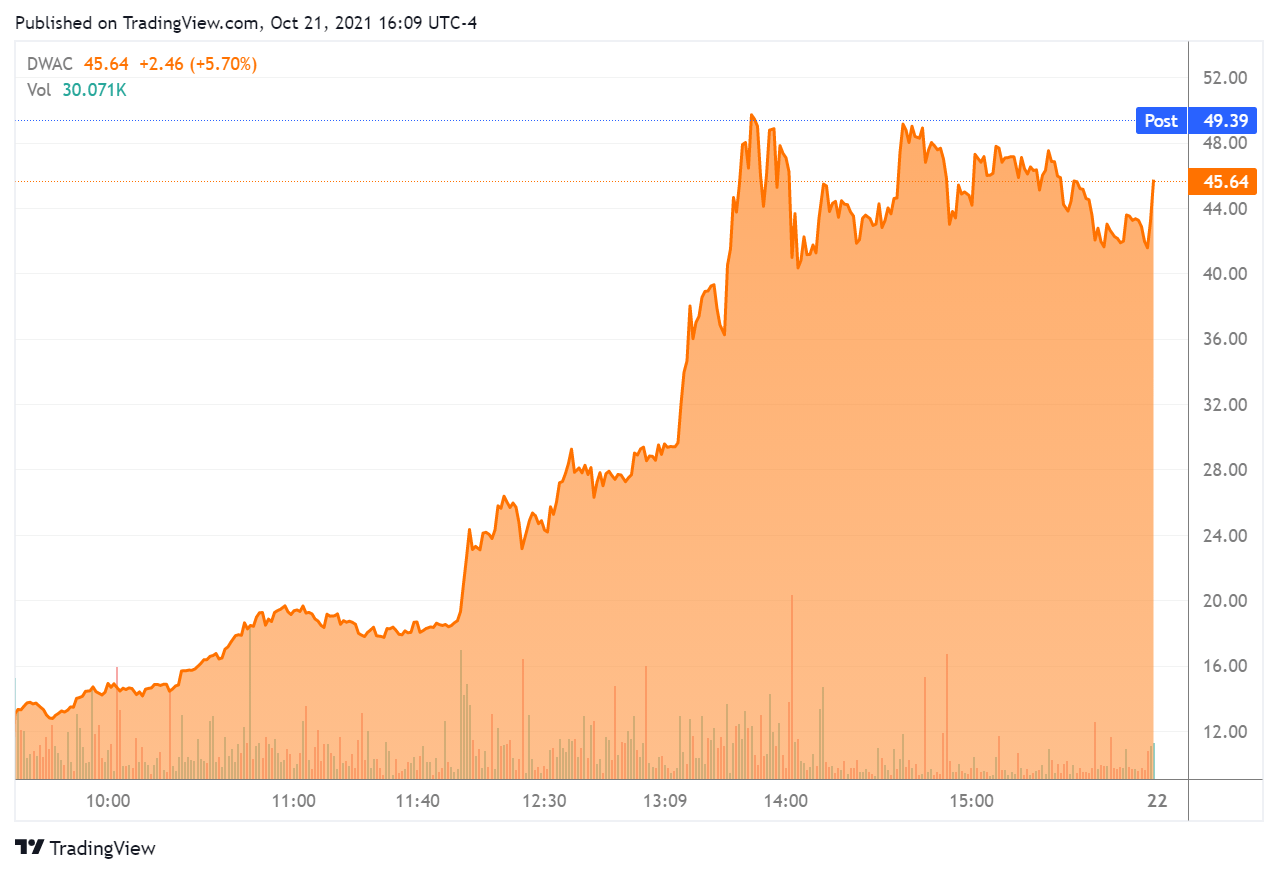 stock dwac