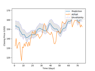 stock price prediction github