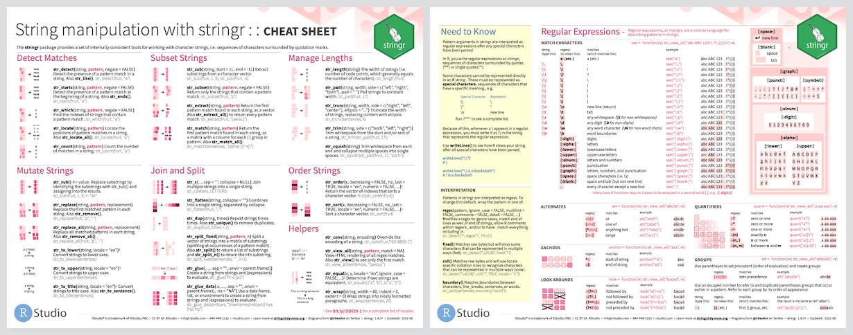 stringr cheat sheet