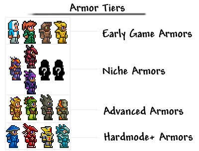 summoner gear terraria