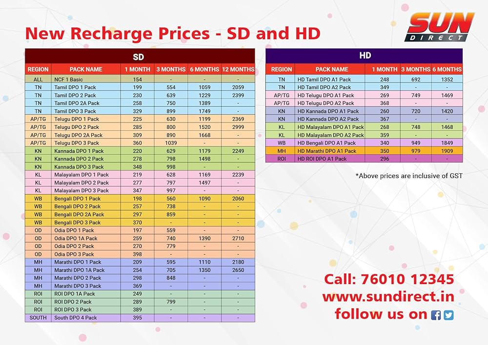 sun direct 229 plan details