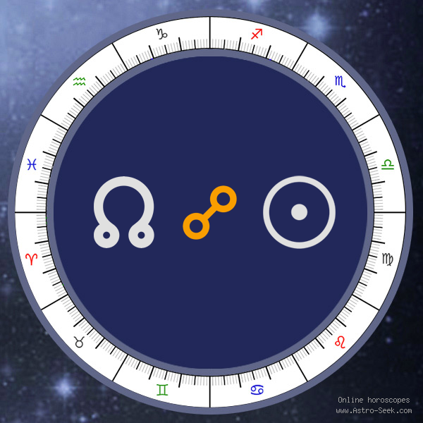 sun opposite north node synastry